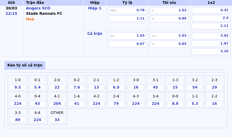 Nhận định Angers SCO vs Stade Rennais FC Lợi thế nghiêng về đội khách 2 Thông tin bảng tỷ lệ kèo bóng đá Angers SCO vs Stade Rennais FC