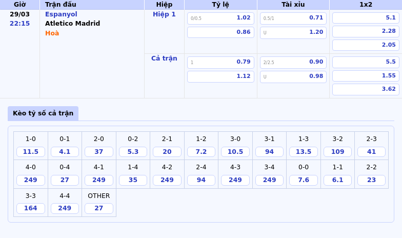 Nhận định soi kèo Espanyol vs Atletico Madrid Liệu bất ngờ liệu có xảy ra 2 Thông tin bảng tỷ lệ kèo bóng đá Espanyol vs Atletico Madrid