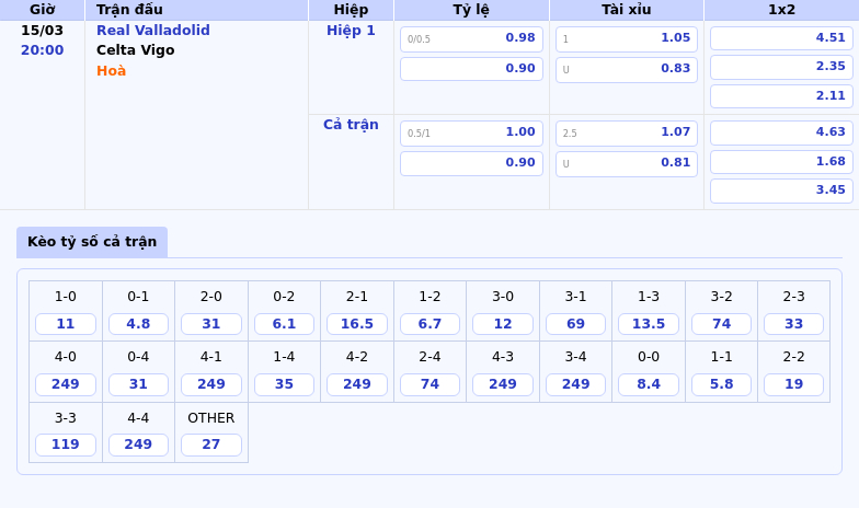 Soi kèo La Liga Real Valladolid vs Celta Vigo Cuộc chiến chênh lệch đẳng cấp 2 Thông tin bảng tỷ lệ kèo bóng đá Real Valladolid vs Celta Vigo