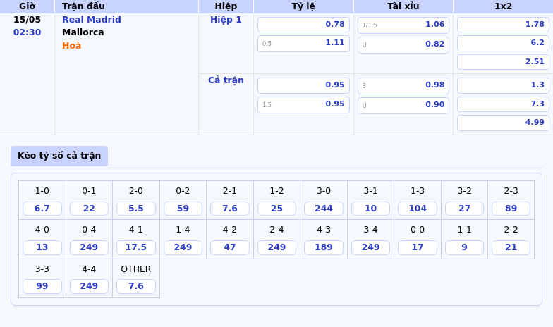 Nhận định Soi kèo Real Madrid vs Mallorca 02:30 ngày 15/05 - Trận đấu then chốt tại La Liga 2 Thông tin bảng tỷ lệ kèo bóng đá Real Madrid vs Mallorca