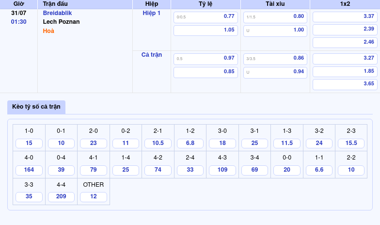 Soi kèo trận Breidablik vs Lech Poznan Cuộc đụng độ đầy thử thách 2 Thông tin bảng tỷ lệ kèo bóng đá Breidablik vs Lech Poznan