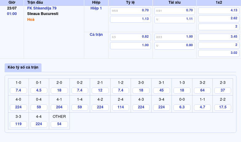 Nhận định FK Shkendija 79 vs Steaua Bucuresti 01:00 ngày 23/07 Đại diện Romania vượt trội 2 Thông tin bảng tỷ lệ kèo bóng đá FK Shkendija 79 vs Steaua Bucuresti