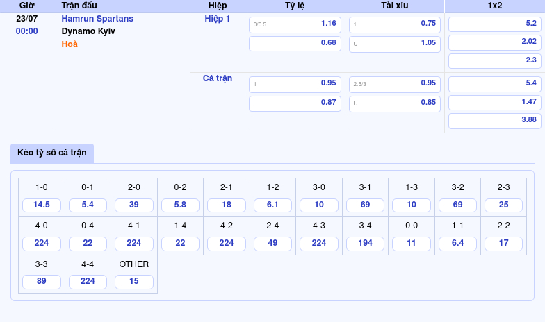 Thông tin bảng tỷ lệ kèo bóng đá Hamrun Spartans vs Dynamo Kyiv