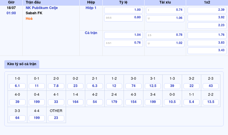 Nhận định soi kèo NK Publikum Celje vs Sabah FK Lợi thế nghiêng về đội chủ nhà 2 Thông tin bảng tỷ lệ kèo bóng đá NK Publikum Celje vs Sabah FK
