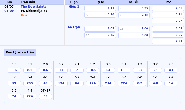 Nhận định The New Saints vs FK Shkendija 79 So tài kịch tính tại vòng loại C1 2 Thông tin bảng tỷ lệ kèo bóng đá The New Saints vs FK Shkendija 79